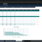Screenshot 1859 | eFinancialModels Spreadsheet titled 'Sources & Uses' showing a multi-year forecast of uses and sources (2026–2035) with line-trend chart on the right and a 'Total Sources' row at the bottom.