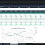 Screenshot 1862 | eFinancialModels Spreadsheet titled Covenant Testing showing a multi-year table of metrics (Consolidated EBITDA, Total Debt Balance, Net Leverage, Covenant Headroom, DSCR, Covenant Status) with a chart titled 'Net Leverage and Covenant Headroom' plotting Net Leverage and Covenant Headroom from 2026 to 2035.