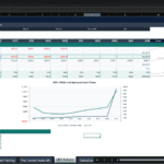 Screenshot 1864 | eFinancialModels LBO Returns: a financial model spreadsheet with Sponsor Cash Flows, TVPI, and a line chart titled 'IRR / MOIC and Sponsor Cash Flows' showing projected values through 2035.