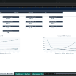 Screenshot 1870 | eFinancialModels Excel executive dashboard with metric tiles (revenue, EBITDA, debt, headroom) and two charts: Revenue/EBITDA/FCF and Leverage/DSCR/Headroom.