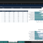 Screenshot 1871 | eFinancialModels Acquisition Pipeline Dashboard showing a multi-section report with a table of targets and a Target-Level Valuation chart on the right.