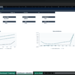Screenshot 1873 | eFinancialModels Valuation Dashboard: key metrics cards (EV, equity value, exit EBITDA, exit multiple, IRR 21.5%, MOIC 4.4x, DPI 4.4x, TVPI 8.7x) with two charts labeled 'Exit Valuation Bridge' and 'Return Attribution' on a spreadsheet-like canvas.