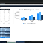 Screenshot 1901 | eFinancialModels Dashboard titled 'Scenario Engine' with an 'Assumption' table (Base Case, Growth Surge, Market Stress) and a chart labeled 'Scenario EBITDA Comparison — 3 Years' showing Year 1–3 EBITDA under different scenarios