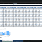 Screenshot 1905 | eFinancialModels Spreadsheet displaying payroll and headcount by line item across months (Y1 and Y2). Includes rows like CEO, CTO, etc., with monthly totals and a small chart below.