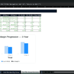 Screenshot 1908 | eFinancialModels Excel sheet showing P&L Annual Summary with metrics (Revenue, Gross Profit, EBITDA, Net Income) across FY Year 1–3 and year-over-year changes, plus a 3‑year revenue/margin chart