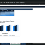 Screenshot 1912 | eFinancialModels Spreadsheet screenshot showing a Sensitivity Analysis section: a table labeled 'Commission / Utilization' (14%–23%) and a stacked/colored bar chart titled 'EBITDA Sensitivity — Commission Rate vs Utilization'
