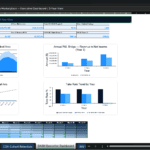 Screenshot 1914 | eFinancialModels Executive dashboard with four charts: GMV by revenue stream, P&L bridge, take-rate trend, and fleet utilization vs. listings; retention heatmap included.