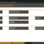 Screenshot 1923 | eFinancialModels Dashboard for Equipment Rental Marketplace financial model (Lite) showing input, operating, and output sections with labeled tiles (ASMP, EQ, REV, OPX, PL, etc.).
