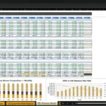 Screenshot 1926 | eFinancialModels Monthly revenue model spreadsheet showing fleet, P2P, and ancillary revenue sections with monthly columns and trend charts on the right.