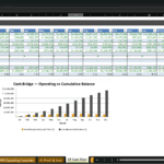 Screenshot 1929 | eFinancialModels Excel cash-flow dashboard: a table of monthly operating items (Beginning Cash, Net Income, Depreciation, etc.) with dollar amounts and a line chart showing trends on the right labeled 'Trend' and a chart titled 'Cash Bridge — Operating vs Cumulative Balance' beneath.