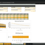 Screenshot 1931 | eFinancialModels Executive dashboard for IronRent LLC, FY2026 with key metrics: GMV, revenue, EBITDA, cash balance and utilization chartesments at top; fleet heatmap below.