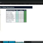 Screenshot 1938 | eFinancialModels Spreadsheet-style dashboard titled 'Veterinary Clinic Group Pro | Global Assumptions' showing two tables: left a list of metrics (One, Zero, Months per Year, Tax rate, etc.) and right a 'Selected Scenario Factor' table with values at 100% and PASS statuses.