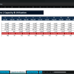 Screenshot 1943 | eFinancialModels Monthly capacity and utilization table for Veterinary Clinic Group Pro, showing demand vs. capacity, actual visits, utilization %, and warnings across 14 months (Jan-26 to Feb-27).