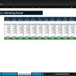 Screenshot 1948 | eFinancialModels Marketing funnel spreadsheet for Veterinary Clinic Group Pro with monthly metrics (Jan‑26 to Apr‑27) and a PASS status row; left column lists marketing metrics such as spend, leads, CAC, and new clients.