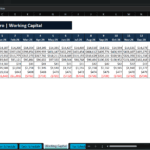 Screenshot 1952 | eFinancialModels Working capital forecast for Veterinary Clinic Group Pro showing accounts receivable, inventory, payables, and cash impact by month.