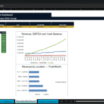Screenshot 1959 | eFinancialModels Executive dashboard for Veterinary Clinic Group Pro showing high-level financials (Revenue, EBITDA, Net Income, Cash Balance) and charts: a line chart for Revenue, EBITDA and Cash Balance and a bar/stacked chart for Revenue by Location — Final Month; left-side metrics table with PASS statuses.