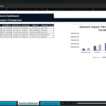 Screenshot 1962 | eFinancialModels Scenario Dashboard: table comparing five scenarios (Downside to Recession) with revenue, EBITDA, cash balance, debt service, valuation and timing; accompanying chart shows trends in revenue/EBITDA/valuation.