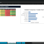 Screenshot 1963 | eFinancialModels Sensitivity analysis table for Veterinary Clinic Group Pro listing variables (Exit multiple, Pricing growth, Visit growth, etc.) with low/base/high values and their revenue, EBITDA, and valuation impacts, alongside a Scenario Comparison Tornado Chart showing valuation impact by factor.