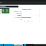 Screenshot 1966 | eFinancialModels Covenant Dashboard: table of covenants with PASS indicators and a Covenant Cushion chart.