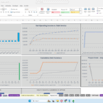 Excel dashboard with charts: Annual Cash Flow, Net Operating Income vs. Debt Service, Total MHP Count, Debt Summary, Cumulative Debt Summary, and Project Costs.