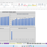 Excel dashboard titled 'More Project Specific Charts' showing four blue bar charts: ANNUAL NOI, DEBT SERVICE COVERAGE RATIO, PARK-OWNED HOME CASH FLOW PRE-TAX, PARKS ADDED PER YEAR.