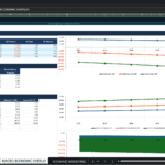 Screenshot 2046 | eFinancialModels Screenshot of an Excel dashboard titled MACRO-ECONOMIC OVERLAY showing forecast tables and multi-line charts for GDP and unemployment across 2026–2030 (Base, Adverse, Severe).