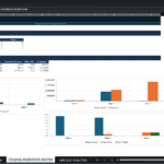 Screenshot 2049 | eFinancialModels Spreadsheet titled 'STAGING MIGRATION MATRIX' showing a staging table (Stage 1–Stage 3) with totals, an ECL roll-forward table, and several charts/dashboards visualizing stage origins and migrations, on a dark header theme.