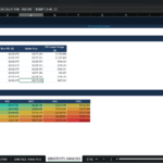 Screenshot 2051 | eFinancialModels Spreadsheet titled 'Sensitivity Analysis' showing a one-way sensitivity table (Driver, Downside, Base ECL, Upside, Impact Range) with rows like PD, LGD, EAD, and a 2-way PD×LGD matrix below.