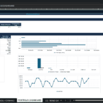 Screenshot 2054 | eFinancialModels Executive portfolio dashboard in a spreadsheet showing totals, exposure breakdowns, and charts (top exposures by ECL).