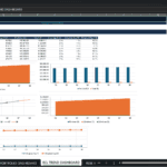 Screenshot 2055 | eFinancialModels Screenshot of an Excel ECL Trend Dashboard with quarterly tables and charts (Q1–Q8) showing Stage 1–3 ECL, Portfolio EAD, and LGD metrics.