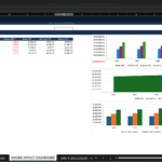 Screenshot 2057 | eFinancialModels Macro Impact Dashboard: table of GDP and ECL projections for 2026–2030 with accompanying bar charts and graphs.