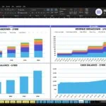 Dashboard screenshot of financial charts showing revenue breakdown by product lines and cash balance over time (2026–2030).