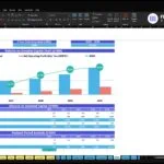 Excel dashboard titled 'Returns on Invested Capital' showing a blue bar chart of Total Invested Capital and a teal ROIC line with data for 2026–2030, plus supporting tables below.