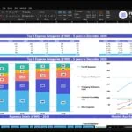 Excel sheet titled 'Top 5 Expense Categories' showing a stacked bar chart of expenses by year (2026–2030) and trend lines for key categories.