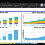 charcoal-production-financial-model-charts-financialmodelslab_9423047c-957e-494f-afc9-441405da4439 | eFinancialModels Dashboard screenshot of a financial Excel workbook with revenue breakdown stacked bar charts for years 2026–2030 and a cash balance chart below.