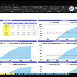 Excel dashboard labeled 'Benchmark KPIs' for ABC Company Inc., showing a KPI table and charts of Gross Profit, Operating Income, and Net Profit (2026–2030).