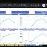 Excel dashboard titled 'Scenario Analysis' with three blue headers and line charts comparing revenue and gross profit from 2026–2030; includes legend lines for low, base, and high scenarios.