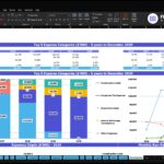 Screenshot of an Excel dashboard titled 'Top Expenses ABC Company Inc.' showing a table of top expense categories and a stacked/ bar chart layout with blue headers.