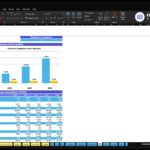 Breakeven analysis dashboard in Excel showing revenue and breakeven figures by year/month with a chart and table sections