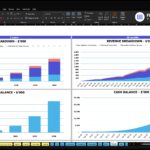 Excel dashboard screenshot showing two revenue charts side by side: 'Revenue Breakdown - $'000' for 5 years on the left and for 60 months on the right, with a FINMODSLAB Templates watermark in the top-right.