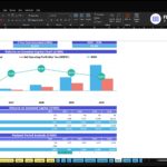 Excel dashboard titled 'Returns on Invested Capital' for ABC Company Inc. shows a chart of ROIC and invested capital from 2026–2030 with percentage labels and stacked bars and a data table below.
