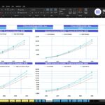 Excel dashboard titled 'Scenario Analysis' for ABC Company Inc., showing 5-year revenue, gross margin, and EBITDA charts with low/base/high scenario lines (2026–2030).