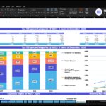 Excel dashboard showing Top 5 Expense Categories by year (2026–2030) with a summary table and stacked column charts for expense mix (Corporate Tax, Payroll, Direct Project Supervision, etc.).