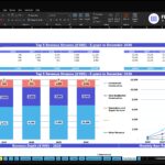 Spreadsheet page titled 'Top Revenue' with a table and blue header bars showing 2026–2030 data and a stacked bar chart of revenue streams vs. a line chart for run-rate through 2030 (financial forecast).