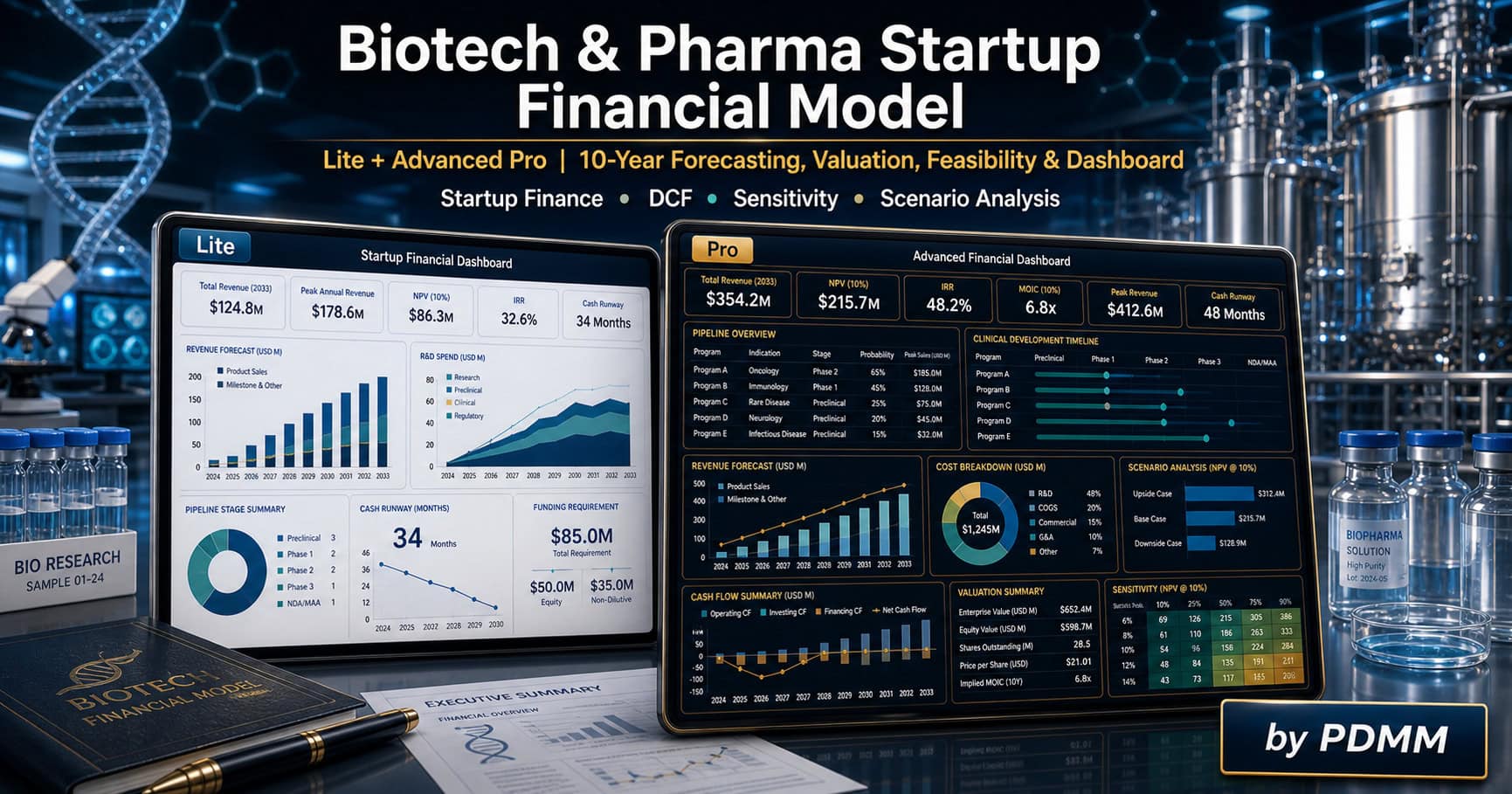 Biotech & Pharma Startup Model | eFinancialModels