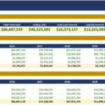 Debt schedule dashboard showing key metrics: revolver capacity, peak total debt, ending debt, and interest totals (annual rollup).