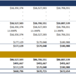 Screenshot of a financial model titled 'Tranche 4: Mezzanine' showing opening balance, draws, amortization, expenses, and month-by-month summary totals for multiple columns.