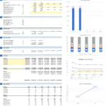 A multi-panel cap table view with sections for Inputs, Convertible Tracker, Before the round, New shares issued, After the round, Equity stake, Equity Value charts, and detailed share tables; left column shows data tables, right column shows graphs like capital raised and equity ownership visuals.