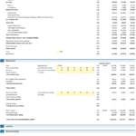 Screenshot of a financial statements document showing Profit & Loss and Balance Sheet sections with USD figures for years 2026–2031.