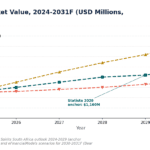Line chart showing SA spirits market value 2024–2031 under four scenarios: Historical, Bear, Base, Bull; values rise from about 1,030–1,145 in 2024–2031 with anchors at 2029 and 2031 (1,160M, 1,350M).